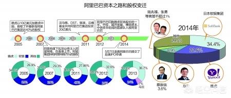 中国人寿最大股东是谁，中国人寿最大股东是谁,控股多少