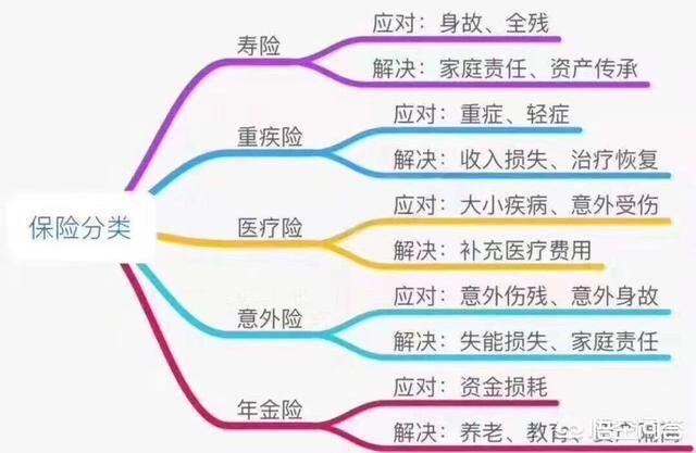 适合50岁以上的保险，适合50岁以上的保险有哪些