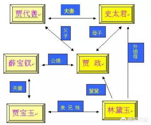 宝玉为核心人物关系图图片