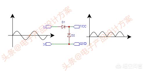 怎么把（怎么把葫芦里面掏空又不把葫芦弄坏？）