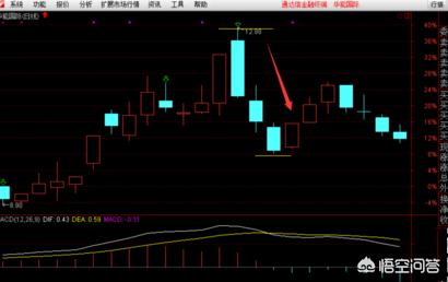 股价止损-在股市中一般止盈点和止损点怎么设置?一般是多少