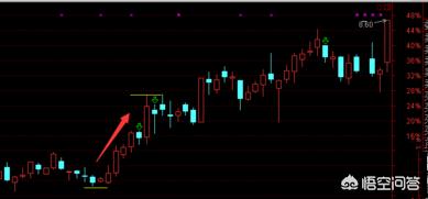 股价止损-在股市中一般止盈点和止损点怎么设置?一般是多少