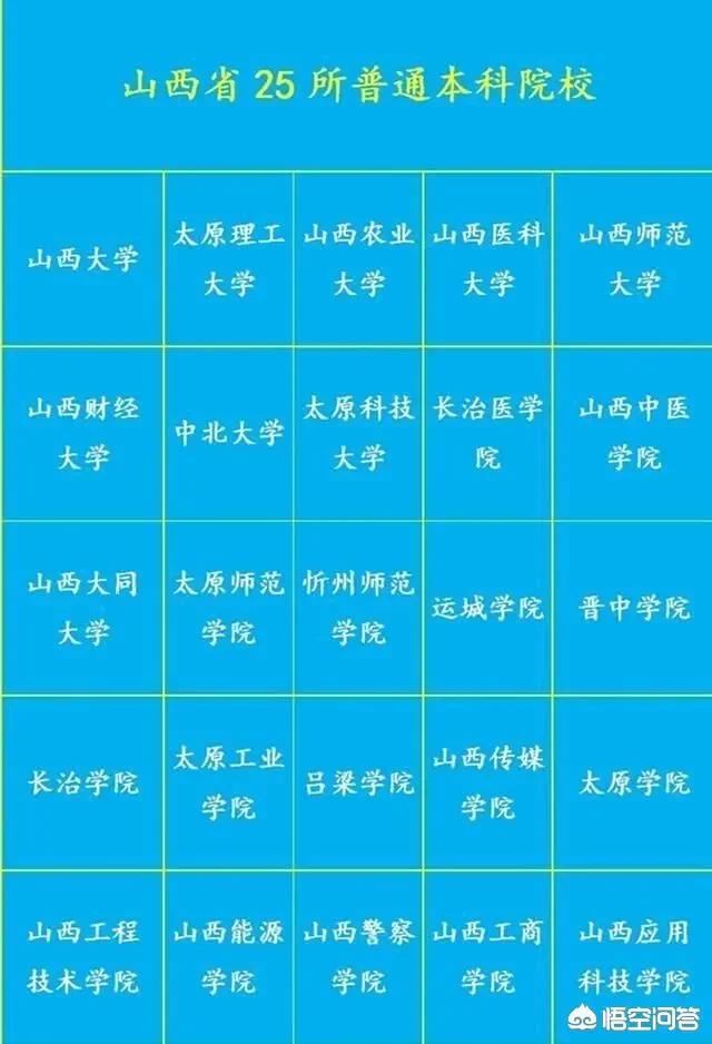 山西专科学校排名-山西最好专科排名？