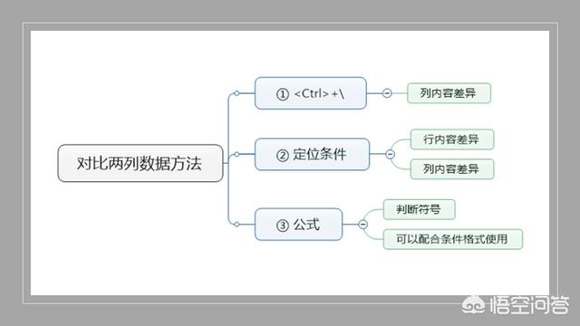 excel如何比对(excel如何比对两列内容相同部分)