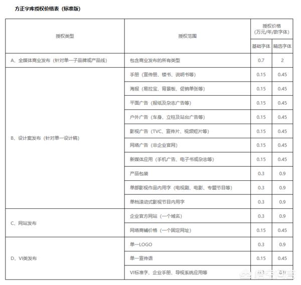 澳洲几个国家？：澳洲有哪些国家