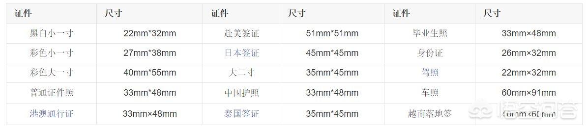 2寸是多少厘米，2寸是多少厘米照片长和高