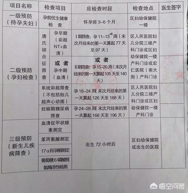 产检可以用农医保报销多少钱啊 农村医保产检报销额度？