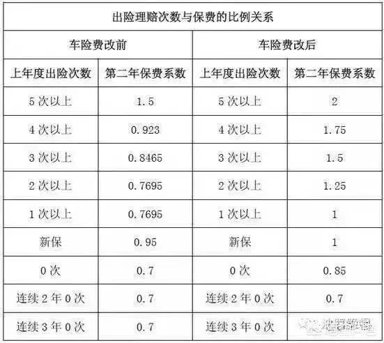 平安车险第二年多少钱，平安车险第二年多少钱一个月