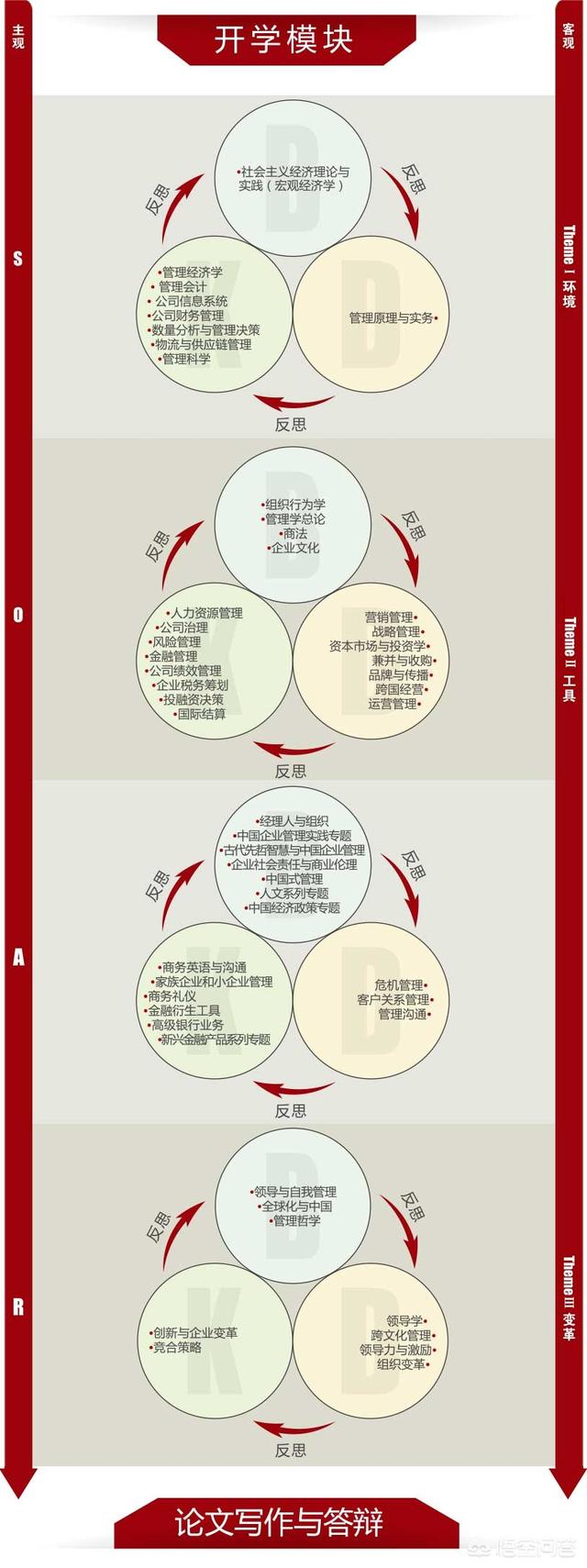 清华大学emba班，清华大学EMBA班主任