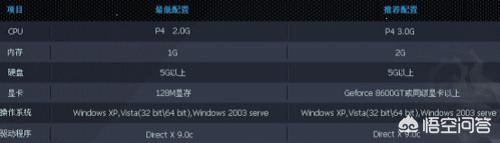 玩英雄联盟游戏中老掉线出现BUGSPLAT，一局游戏中出现N次。weGame修复还是没用？有解决办？