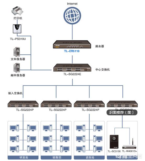 机箱内部结构图及名称