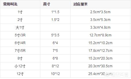 5寸照片大小(平常相册里照片是几寸的啊？)