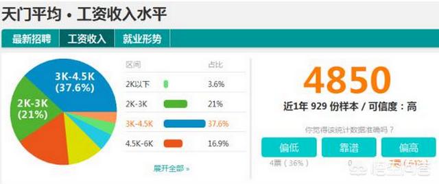 2014年湖北高考录取分数线-请问2014年湖北省社平工资标准是多少？