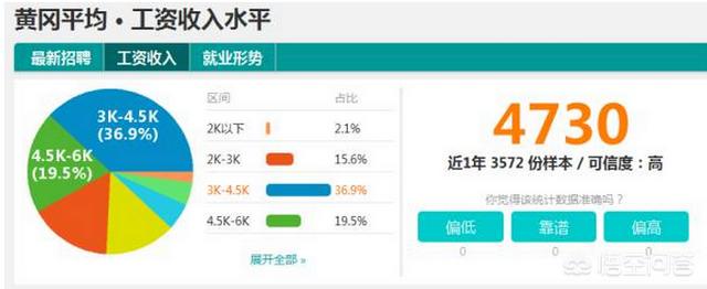 2014年湖北高考录取分数线-请问2014年湖北省社平工资标准是多少？