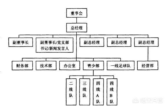 足球俱乐部的资源< < >足球俱乐部的资源有哪些