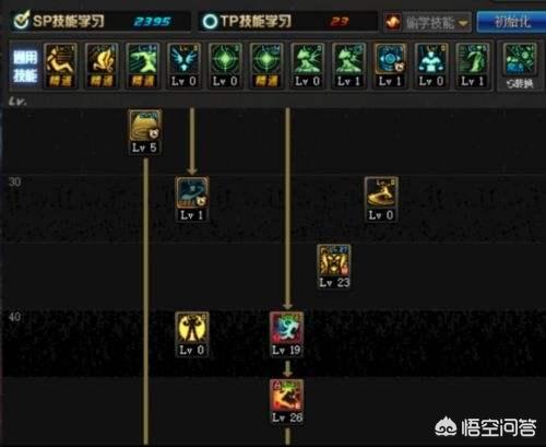 DNF满级百花（纯刷图）穿什么装备、戴什么首饰、拿什么武器？DNF最新版本的女气功加点？
