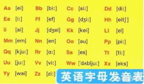 英文字母26个发音-英文字母26个发音儿歌