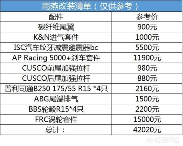 二手改装
