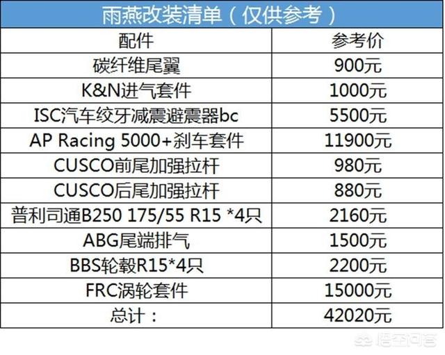 1000元二手车，1000元二手车入固定资产还是费用