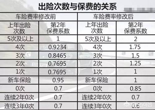 人保车险2024报价明细查询-六年内交强险出险一次会影响保费吗？