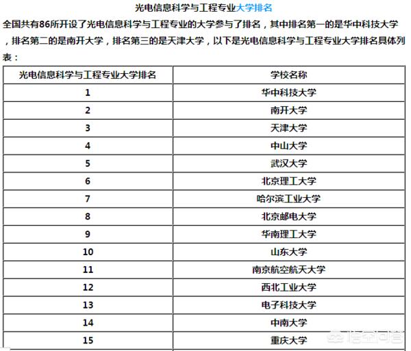 光电专业哪个最好考研(光电研究生哪个学校好)