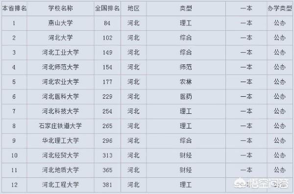 河北经贸大学是一本还是二本-河北经贸大学是几本？