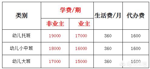 眉山外国语学校-眉山嘉祥外国语学校学费？