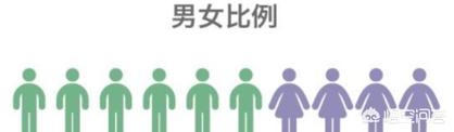 餐厅的菜单应该如何搭配(图3)