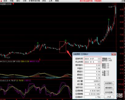 股价止损-在股市中一般止盈点和止损点怎么设置?一般是多少