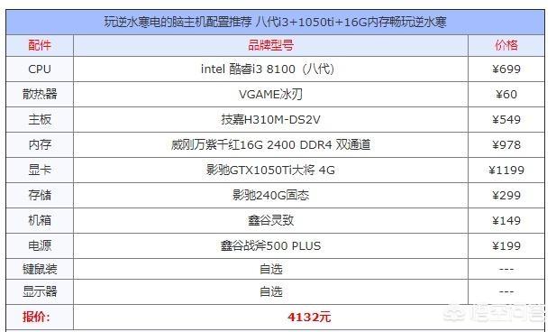组装游戏电脑配置清单2021及价格表 型号图片,组装游戏电脑配置清单2021及价格表 型号图片大全