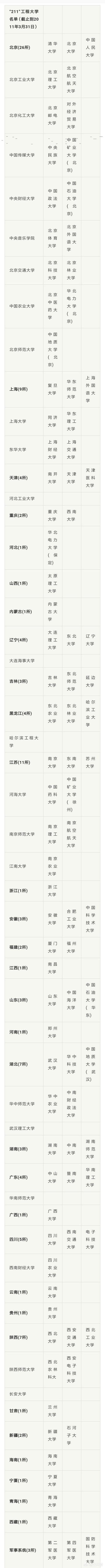 全国重点大学985有几所,全国重点大学985有几所学校