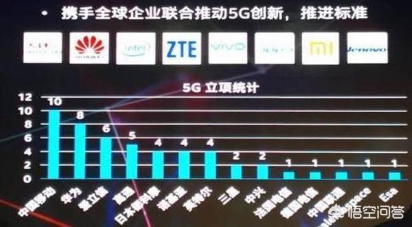 5g标准（5G的标准？）