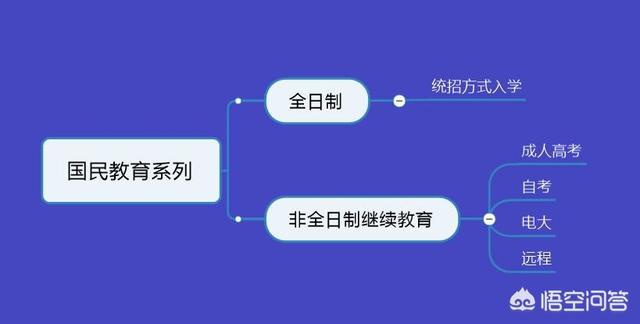 高等教育自学考试是全日制吗 什么是高等教育自学考试？