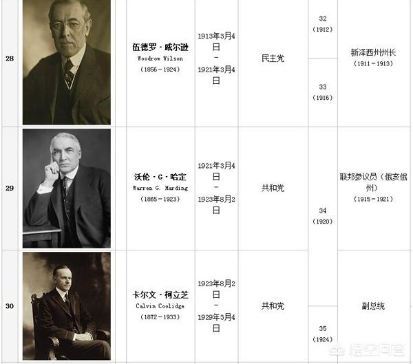 美国历届总统,美国总统顺序表(图8)