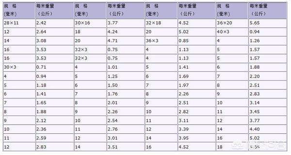 扁钢的规格与型号_扁钢的规格与型号怎么写