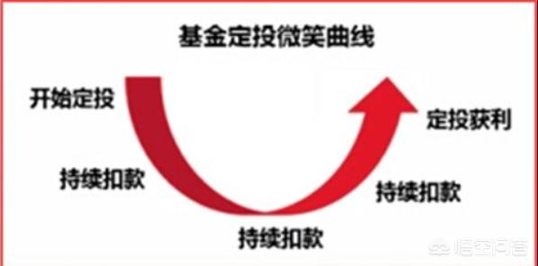基金定投是怎么回事