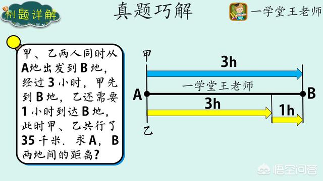 我家女儿上小学四年级,数学应用题老是不会做,该怎么办呢？：查作业答案神器