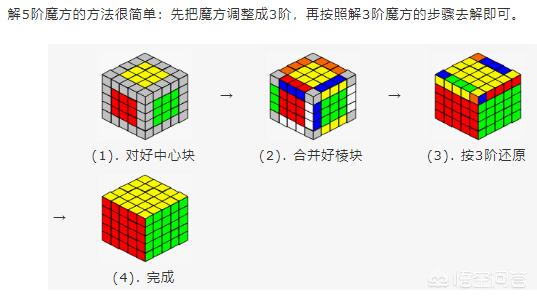 魔方尺36段玩法图解,魔方尺36段玩法图解视频