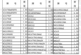 不锈钢板重量计算方法（不锈钢板重量计算方法公式）