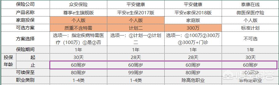 55岁买重大疾病险有必要吗知乎-65岁能买医疗和重疾险吗？不买意外险。哪个保险公司有？有农村？