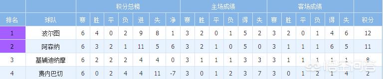 尤文09 / 尤文09-10赛季阵容