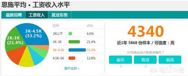 2014年湖北高考录取分数线-请问2014年湖北省社平工资标准是多少？