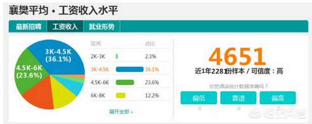 2014年湖北高考录取分数线-请问2014年湖北省社平工资标准是多少？