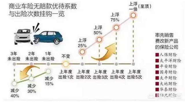 车船税及车险价格表，2021车险车船税