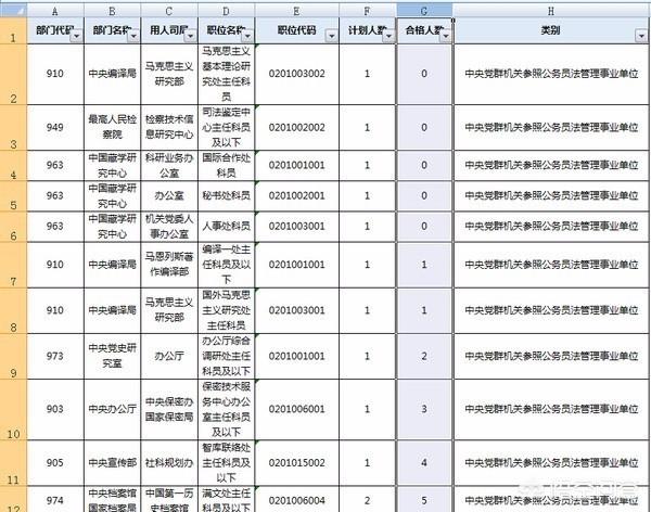 2018年冷门岗位，比较冷门的岗位