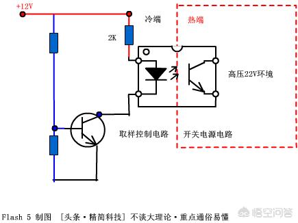 光耦隔离的作用及其原理