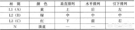 有色金属灭火器配备标准，有色金属灭火器配备标准规范