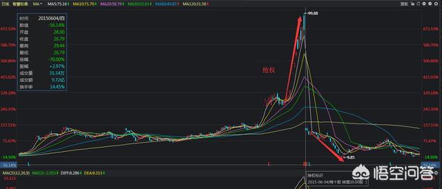 送股后股票会跌很多吗