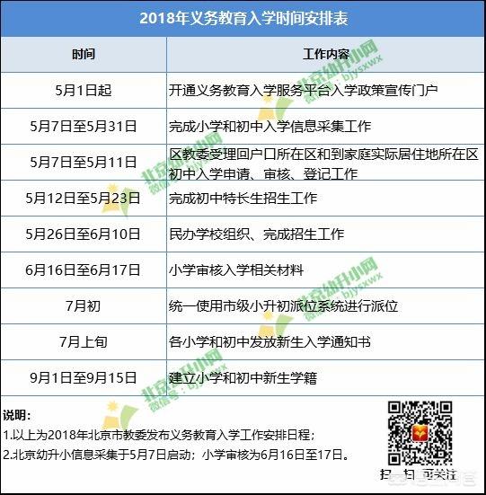 【热门】2019年幼升小什么时候开始报名?报名流程是什么