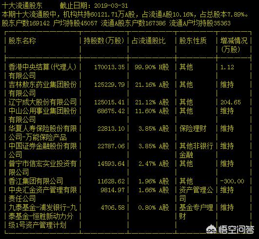 广发新动力-广发新动力混合基金000550